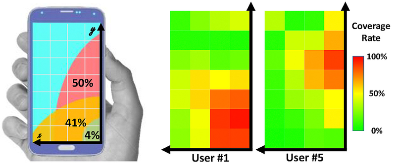 Illustration for article titled Dimming Your Phone's Screen Under Your Thumb Could Prolong Battery Life